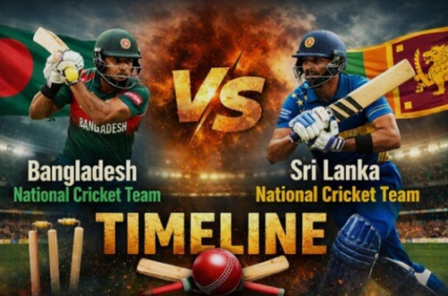 Bangladesh National Cricket Team Vs Sri Lanka National Cricket Team Timeline