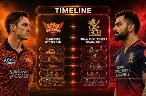 Sunrisers Hyderabad Vs Royal Challengers Bengaluru Timeline