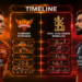 Sunrisers Hyderabad Vs Royal Challengers Bengaluru Timeline