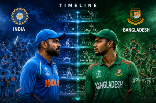 India National Cricket Team Vs Bangladesh National Cricket Team Timeline