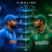 India National Cricket Team Vs Bangladesh National Cricket Team Timeline
