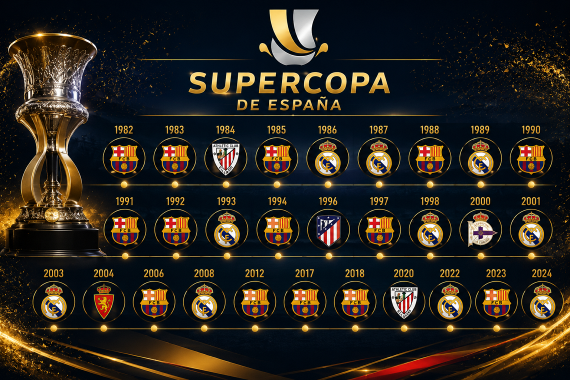 Supercopa de España Stats