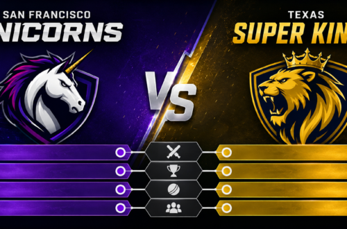 San Francisco Unicorns vs Texas Super Kings Timeline