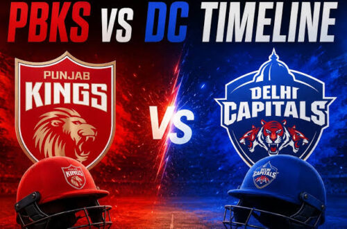 Delhi Capitals Vs Punjab Kings Timeline